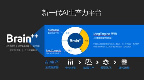 補(bǔ)齊AI基礎(chǔ)層短板，曠視Brain++如何夯實(shí)中國(guó)人工智能的底層基石